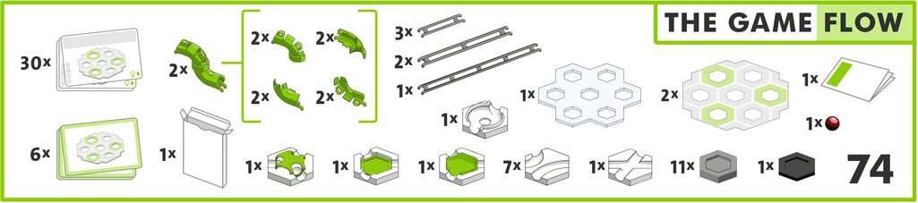 RAVENSBURGER Hra GraviTrax The Game: Průtok
